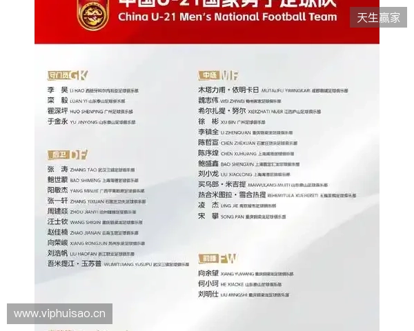 中国队同组对手！伊拉克U23亚洲杯名单：绝大部分效力本国联赛